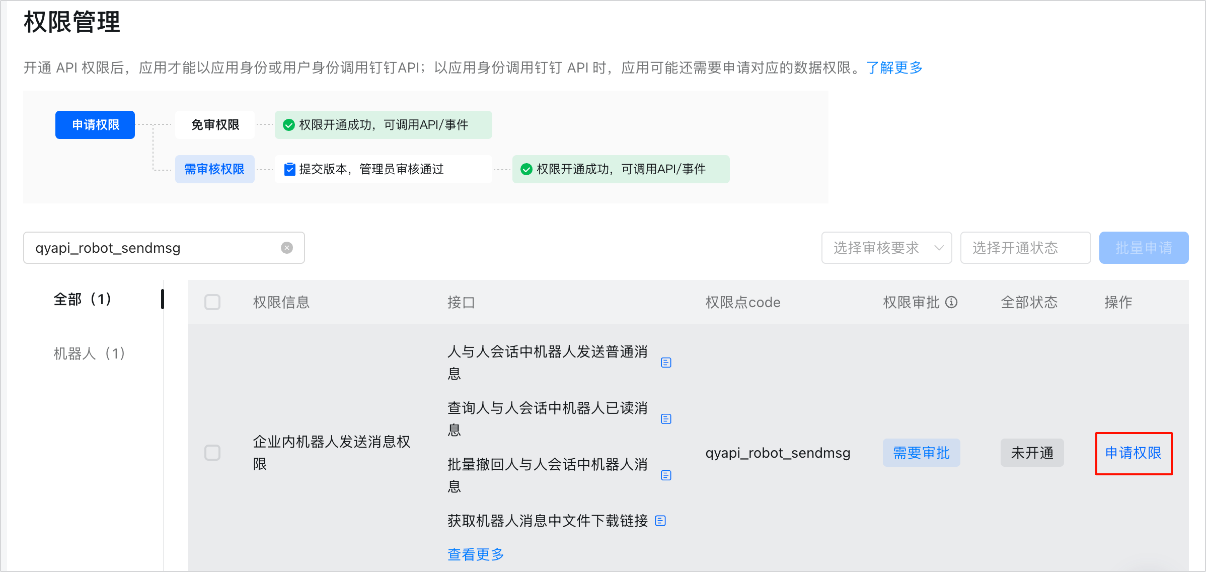 申请发送消息权限